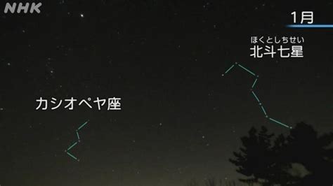 北斗七星移動|北の空の星の動き（冬） 